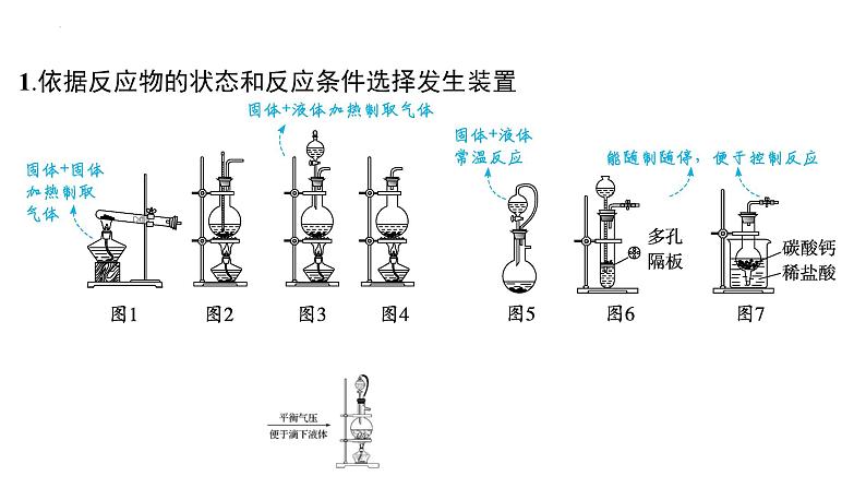 高考专区 二轮专题化学实验基础 常见气体的制备课件第5页