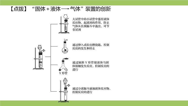 高考专区 二轮专题化学实验基础 常见气体的制备课件第6页