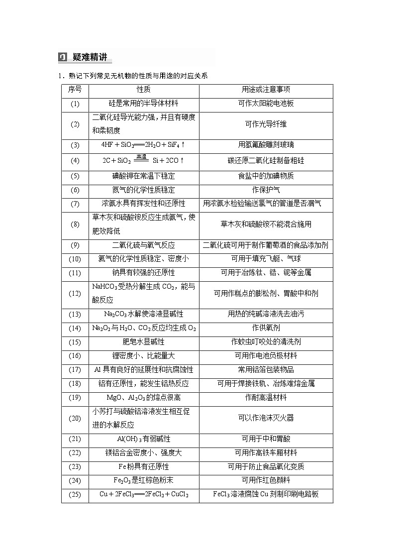 第一篇　主题一　选择题1　常见无机物的组成与用途-2024年高考化学二轮复习课件02