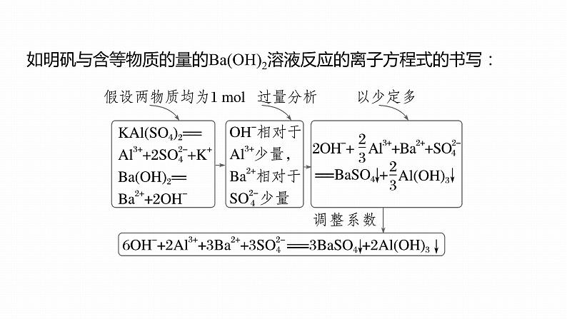 第一篇　主题三　热点题空2　基于事实的反应方程式的书写第6页