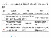 第一篇　主题五　选择题11　化学实验方案的设计与评价-2024年高考化学二轮复习课件