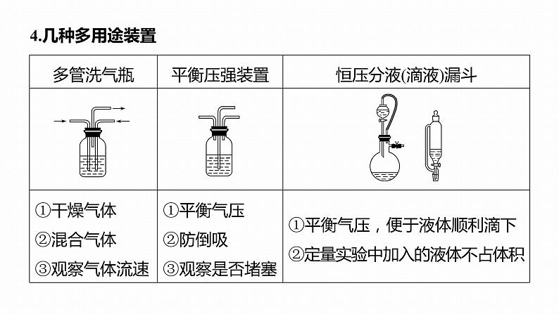 第一篇　主题五　热点题空3　特殊装置(仪器)的作用-2024年高考化学二轮复习课件06