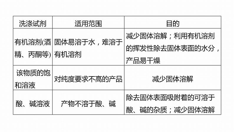 第一篇　主题五　热点题空6　有关物质分离操作的精准解答第8页