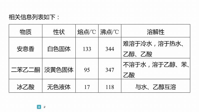 第一篇　主题五　综合大题题型研究(Ⅰ)——化学实验　类型2　以有机物制备、提取、纯化为主线的综合实验第4页