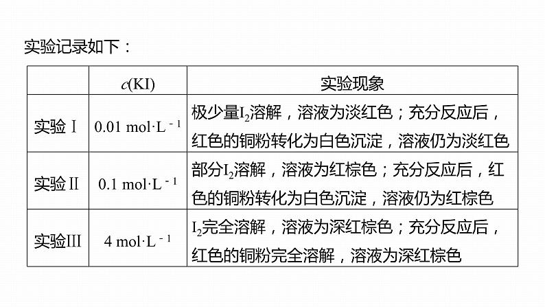 第一篇　主题五　综合大题题型研究(Ⅰ)——化学实验　类型3　以物质性质探究为主的综合实验-2024年高考化学二轮复习课件04