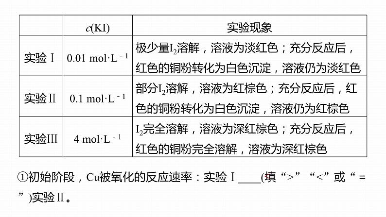 第一篇　主题五　综合大题题型研究(Ⅰ)——化学实验　类型3　以物质性质探究为主的综合实验-2024年高考化学二轮复习课件05