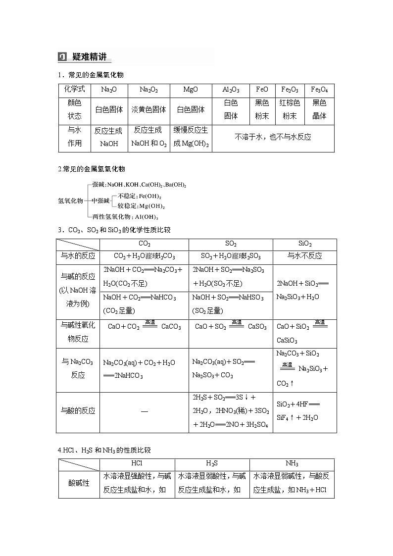 第一篇　主题六　选择题12　常见无机物的性质与转化-2024年高考化学二轮复习课件02