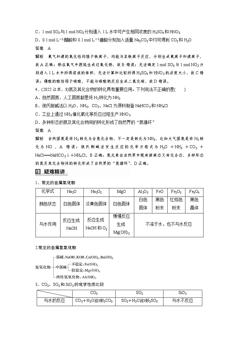 第一篇　主题六　选择题12　常见无机物的性质与转化-2024年高考化学二轮复习课件02