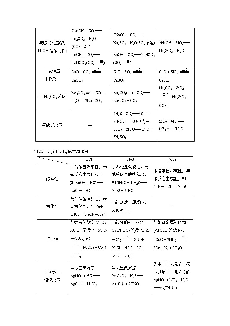 第一篇　主题六　选择题12　常见无机物的性质与转化-2024年高考化学二轮复习课件03
