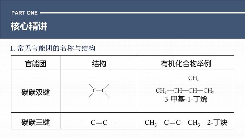 第一篇　主题七　热点题空10　官能团及常见有机物名称-2024年高考化学二轮复习课件03