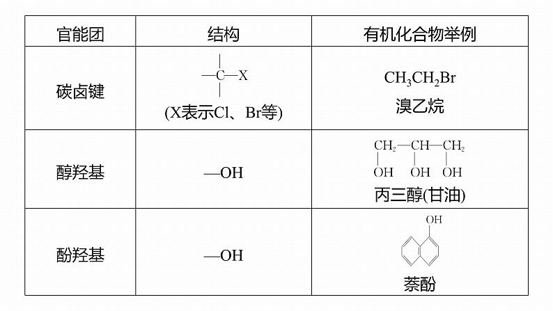 第一篇　主题七　热点题空10　官能团及常见有机物名称-2024年高考化学二轮复习课件04