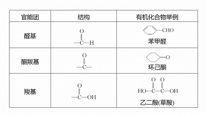 第一篇　主题七　热点题空10　官能团及常见有机物名称-2024年高考化学二轮复习课件05