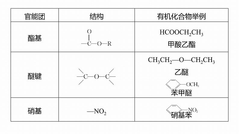 第一篇　主题七　热点题空10　官能团及常见有机物名称-2024年高考化学二轮复习课件06