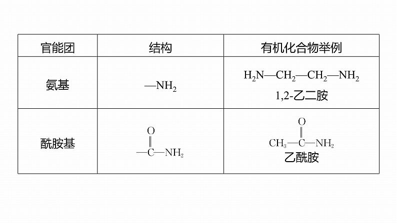 第一篇　主题七　热点题空10　官能团及常见有机物名称-2024年高考化学二轮复习课件07