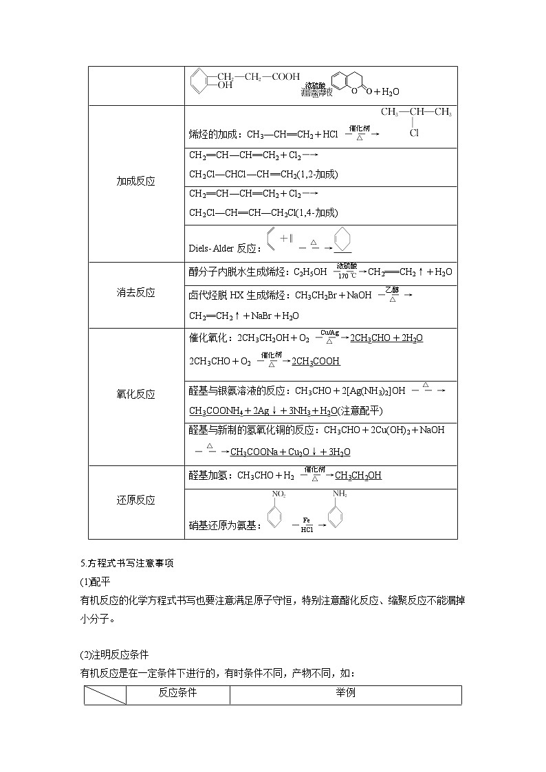 第一篇　主题七　热点题空11　有机物转化方程式的书写与反应类型的判断-2024年高考化学二轮复习课件02