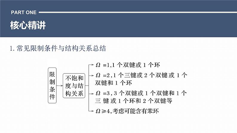 第一篇　主题七　热点题空12　有限制条件同分异构体的书写-2024年高考化学二轮复习课件03