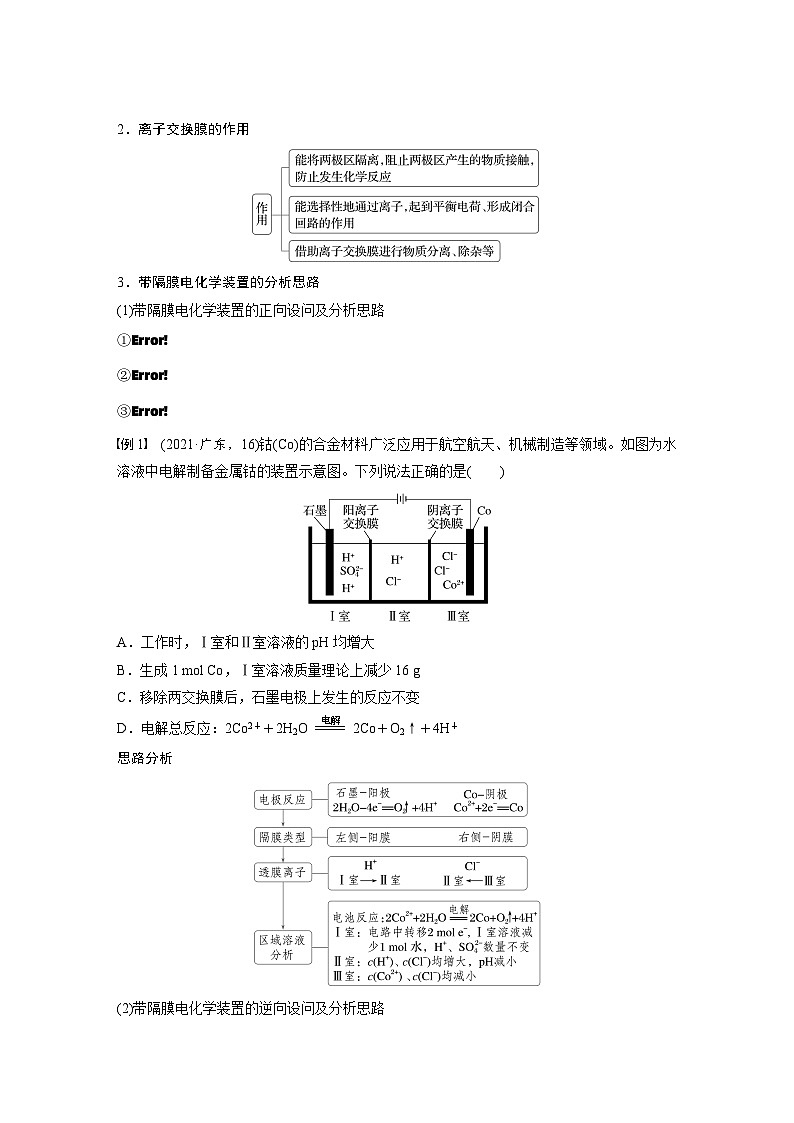 第一篇　主题八　选择题17　膜技术在电化学原理中的应用（学生版）第3页