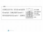第一篇　主题八　选择题17　膜技术在电化学原理中的应用-2024年高考化学二轮复习课件
