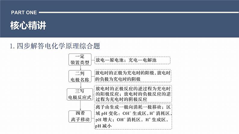 第一篇　主题八　热点题空14　电极反应式的书写与简单计算-2024年高考化学二轮复习课件03