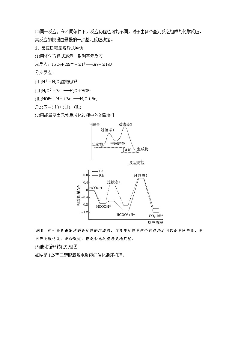 第一篇　主题九　选择题19　化学反应历程 —— 催化机理、能垒图-2024年高考化学二轮复习课件03