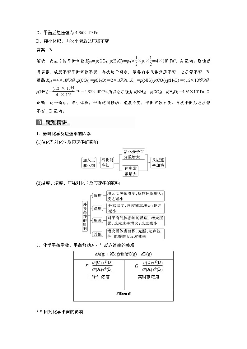第一篇　主题九　选择题20　化学反应速率和化学平衡移动第3页