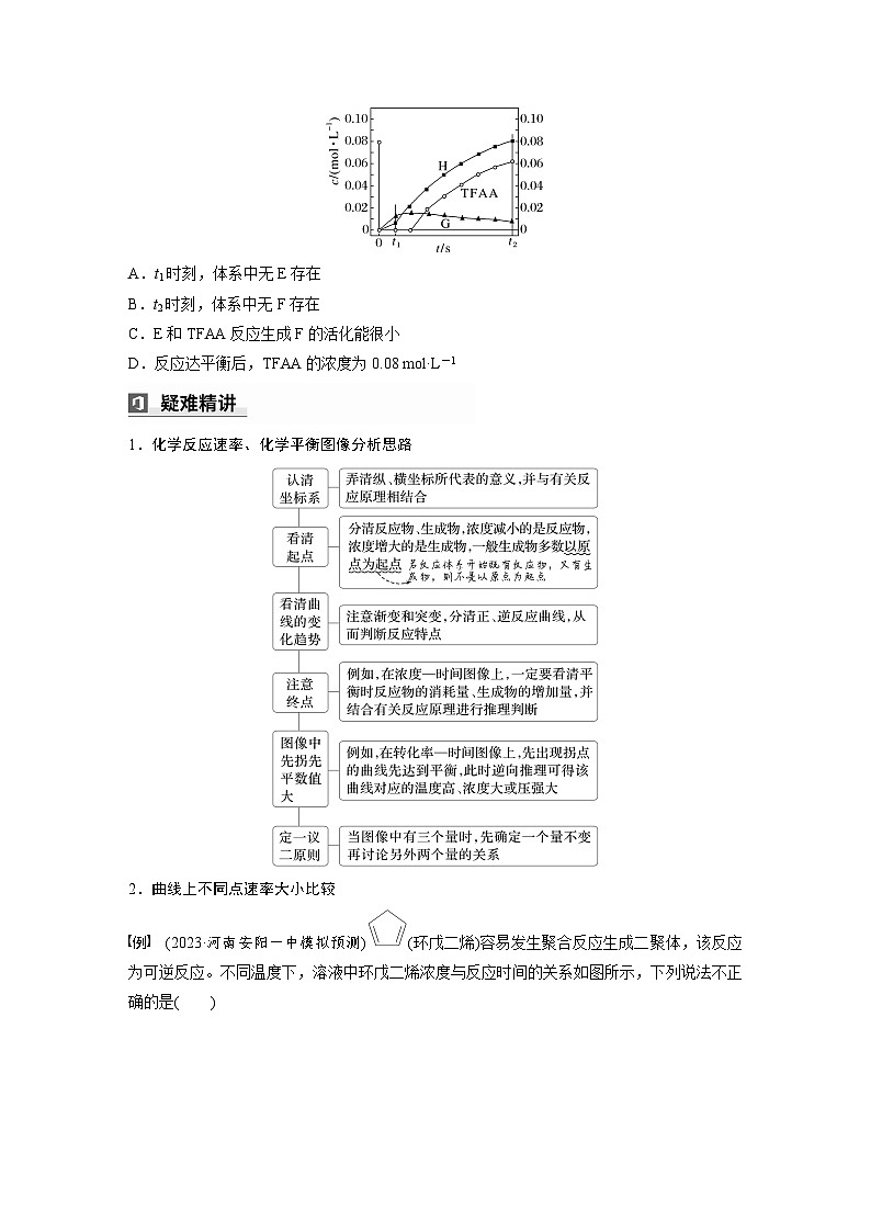 第一篇　主题九　选择题21　化学反应速率和化学平衡移动图像（学生版）第3页