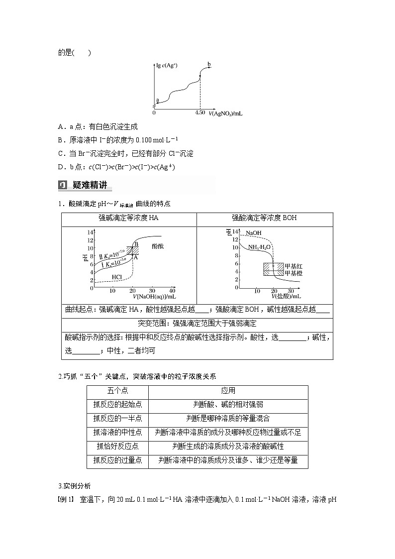 第一篇　主题十　选择题23　滴定曲线的分析与应用-2024年高考化学二轮复习课件02
