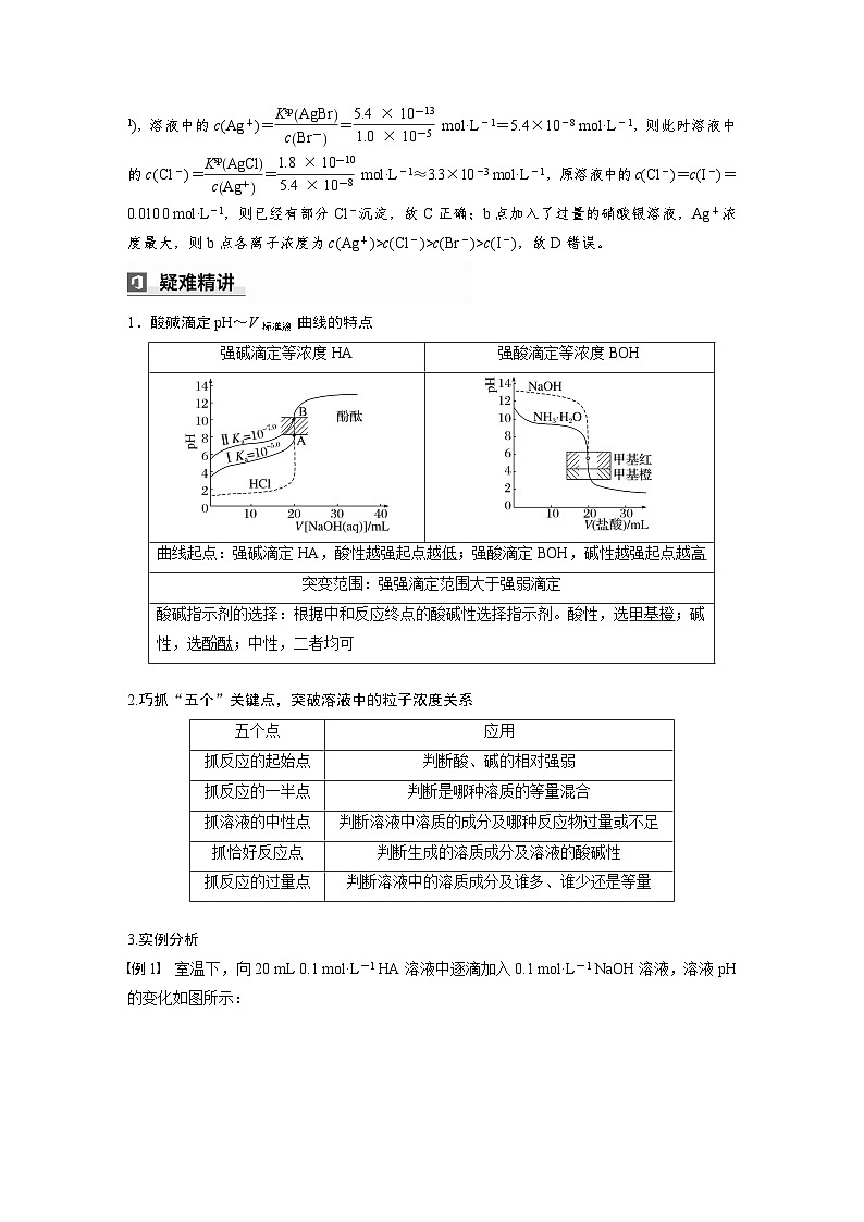 第一篇　主题十　选择题23　滴定曲线的分析与应用-2024年高考化学二轮复习课件03