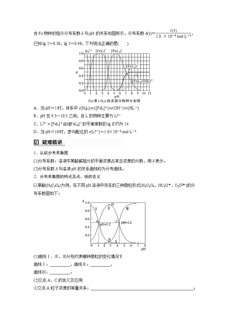第一篇　主题十　选择题24　溶液中分布系数曲线的分析与应用（学生版）第2页