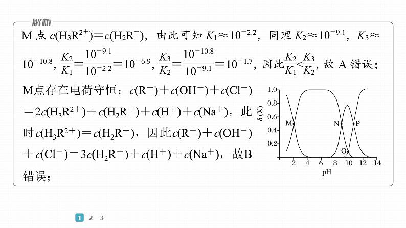 第一篇　主题十　选择题24　溶液中分布系数曲线的分析与应用第5页