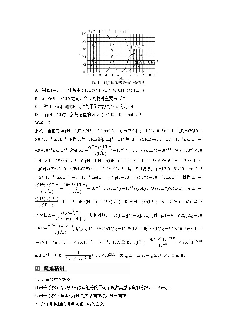 第一篇　主题十　选择题24　溶液中分布系数曲线的分析与应用第3页