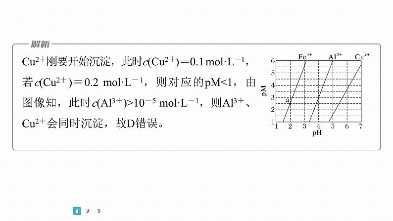 第一篇　主题十　选择题25　溶液中直线型图像(对数曲线)分析第6页