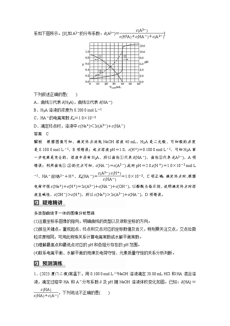 第一篇　主题十　选择题26　多类型曲线图像的综合分析-2024年高考化学二轮复习课件03