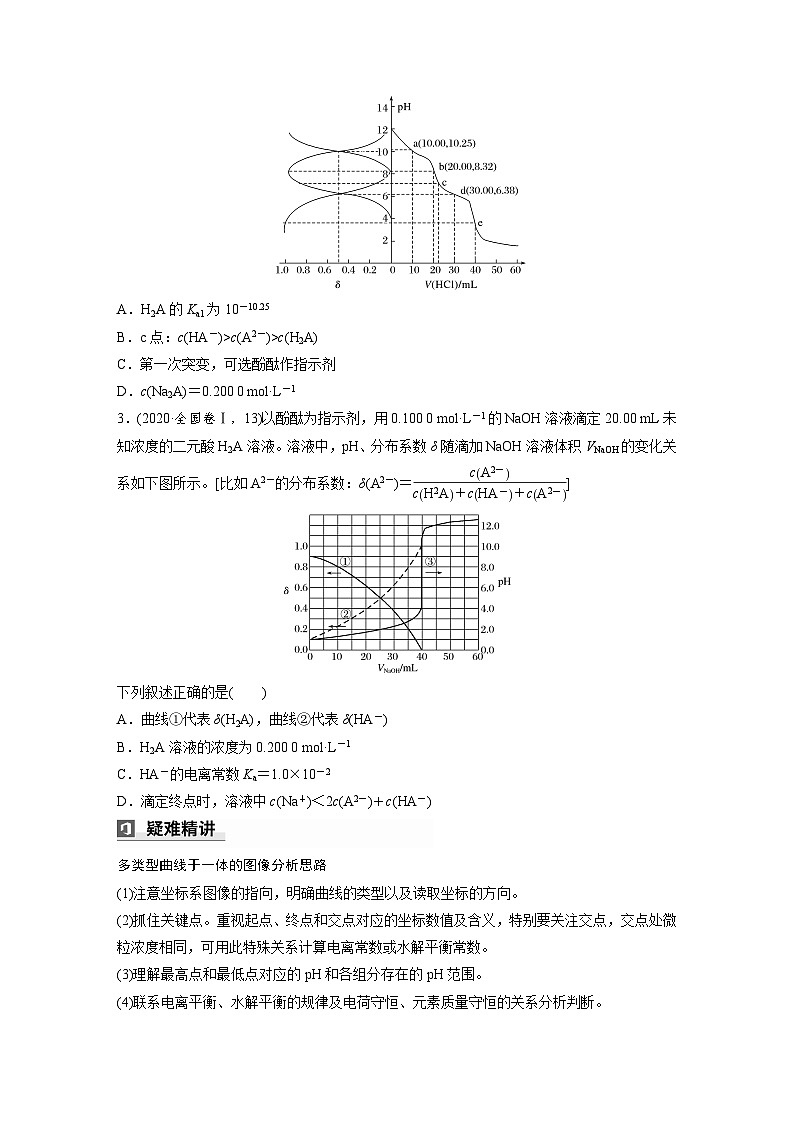 第一篇　主题十　选择题26　多类型曲线图像的综合分析-2024年高考化学二轮复习课件02
