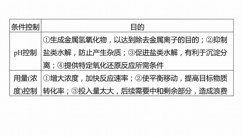 第一篇　主题十　热点题空19　化工流程中试剂用量及温度控制分析-2024年高考化学二轮复习课件04