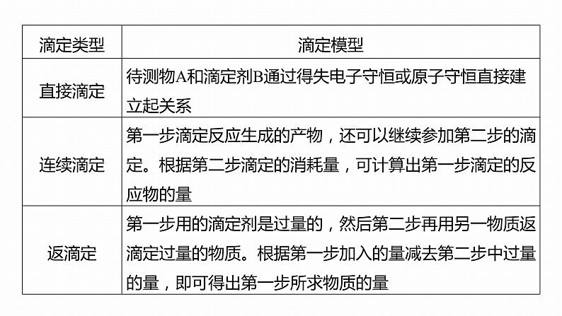 第一篇　主题十　热点题空20　滴定操作与滴定计算-2024年高考化学二轮复习课件04