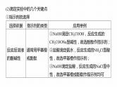第一篇　主题十　热点题空20　滴定操作与滴定计算-2024年高考化学二轮复习课件