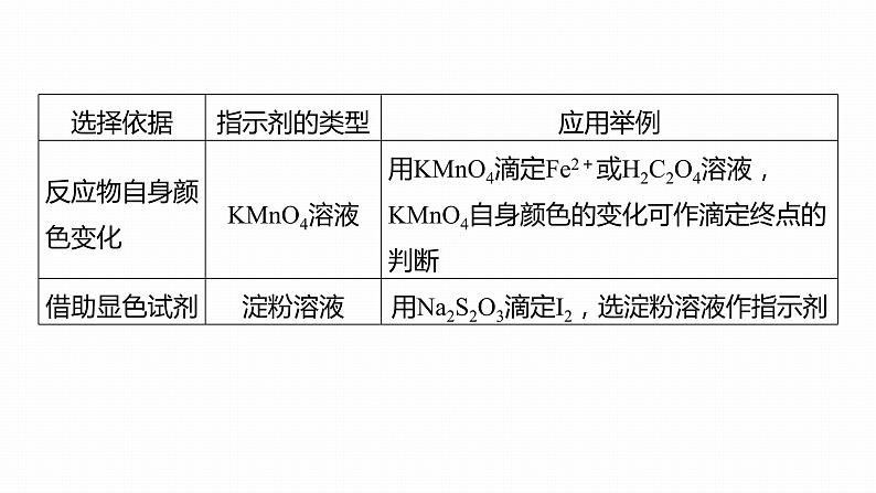 第一篇　主题十　热点题空20　滴定操作与滴定计算-2024年高考化学二轮复习课件06