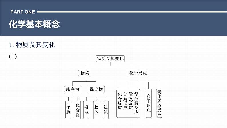 第二篇　专题一　化学基本概念　化学用语第3页