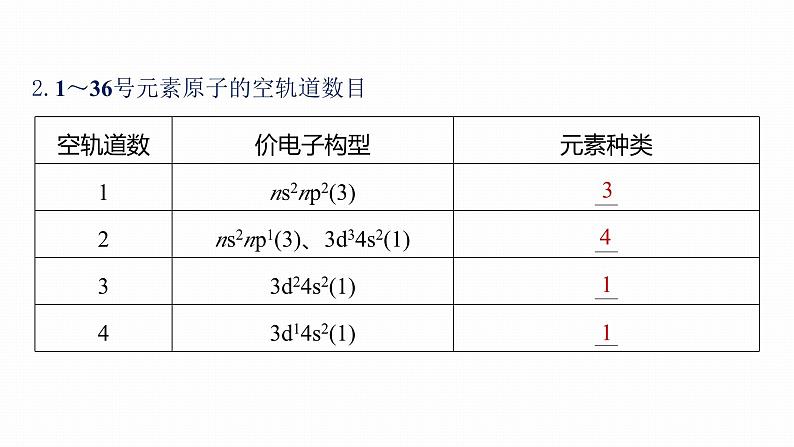 第二篇　专题二　重温理论体系框架-2024年高考化学二轮复习课件04