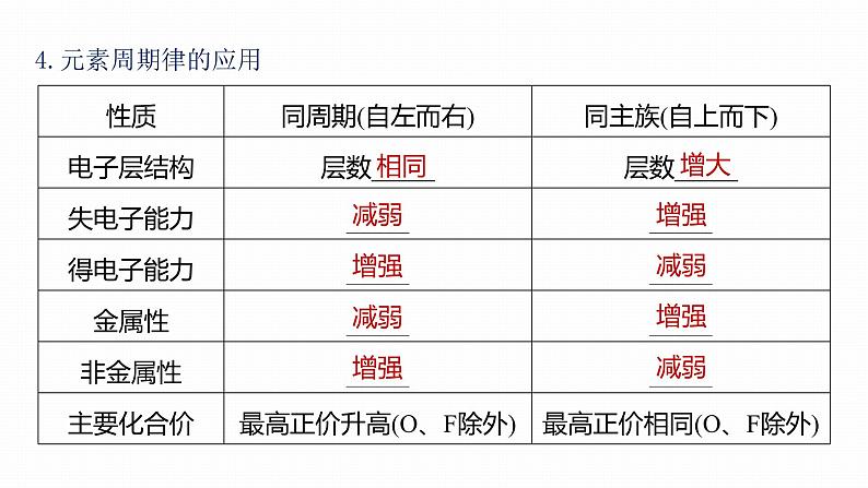 第二篇　专题二　重温理论体系框架-2024年高考化学二轮复习课件06