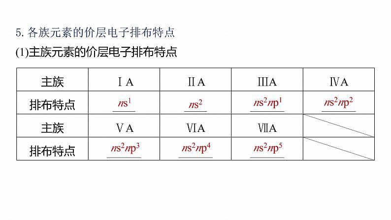 第二篇　专题二　重温理论体系框架-2024年高考化学二轮复习课件08