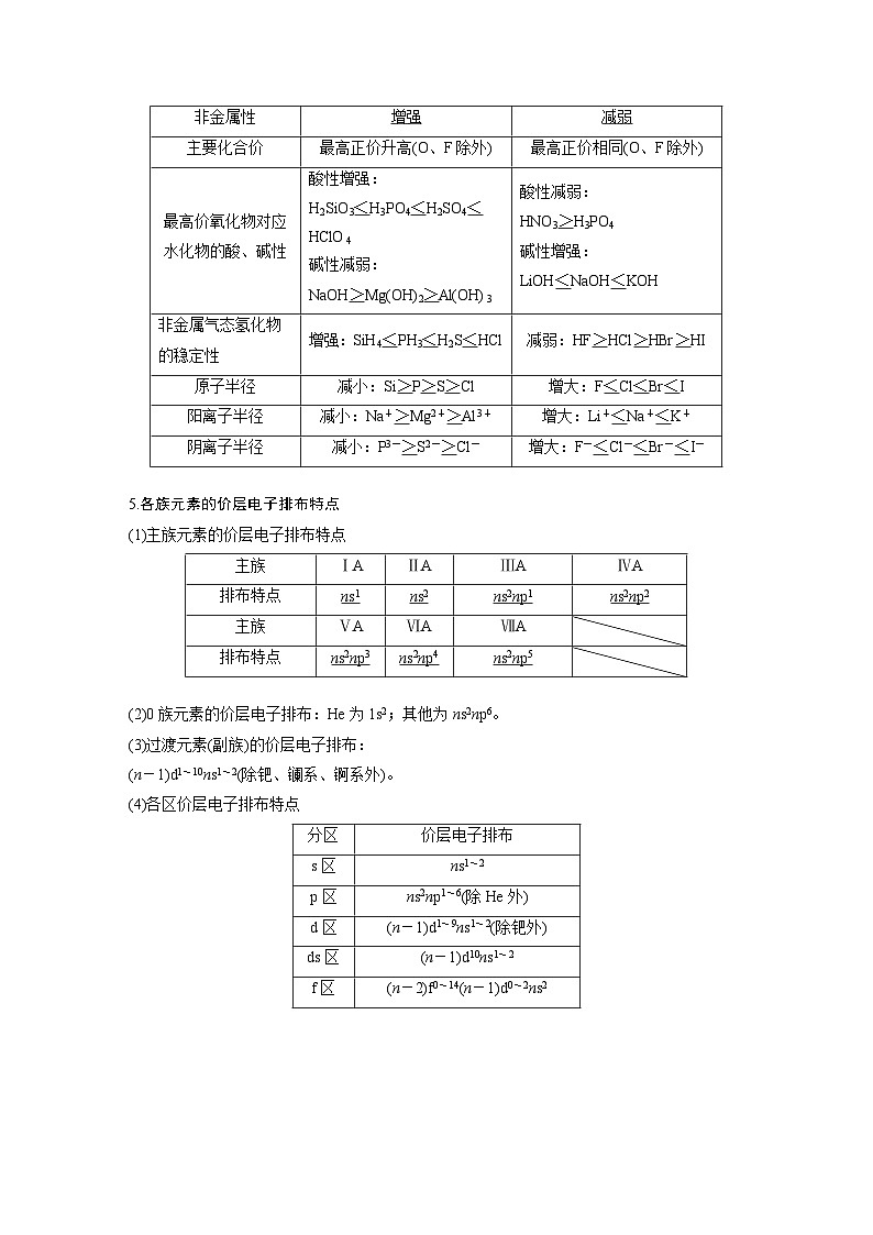 第二篇　专题二　重温理论体系框架-2024年高考化学二轮复习课件02