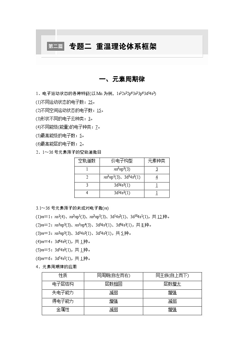 第二篇　专题二　重温理论体系框架-2024年高考化学二轮复习课件01