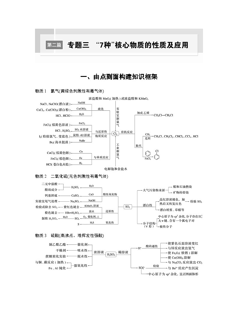 第二篇　专题三　“7种”核心物质的性质及应用-2024年高考化学二轮复习课件01