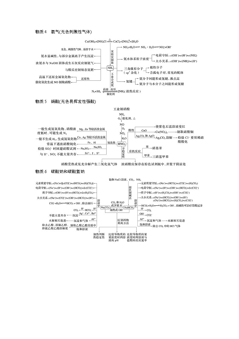 第二篇　专题三　“7种”核心物质的性质及应用-2024年高考化学二轮复习课件02