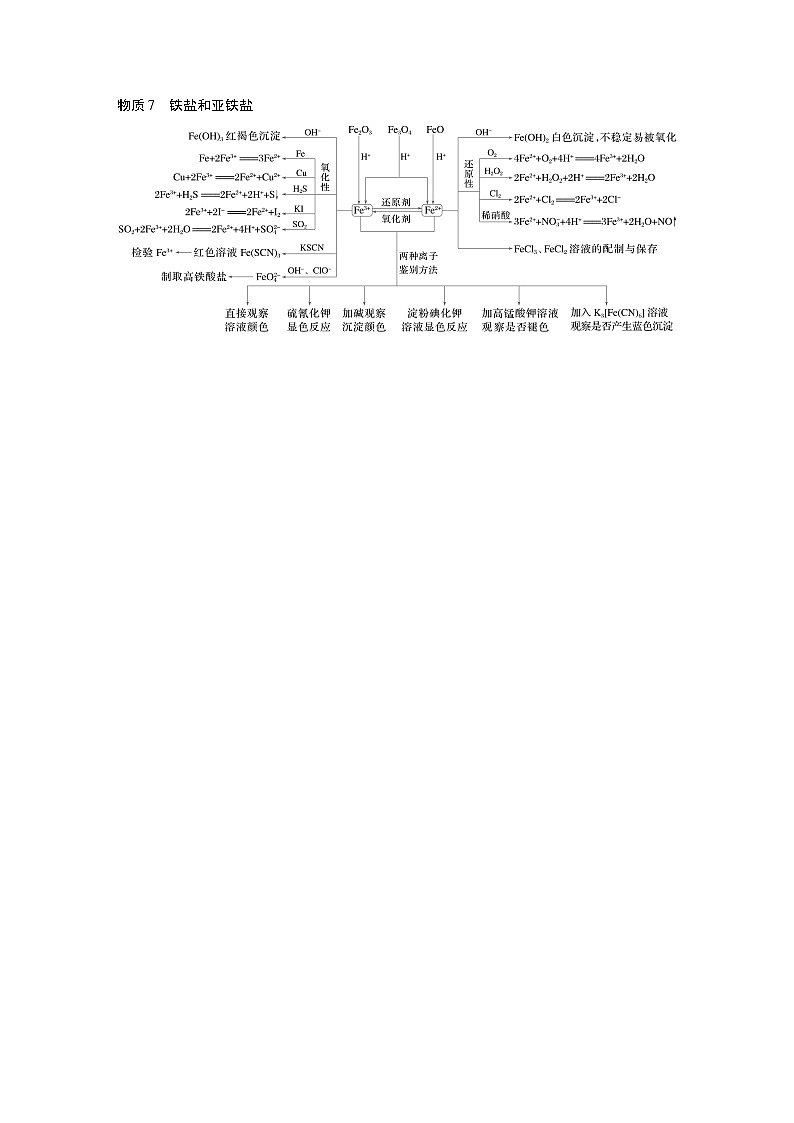 第二篇　专题三　“7种”核心物质的性质及应用-2024年高考化学二轮复习课件03