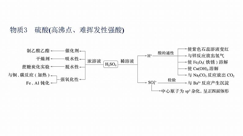 第二篇　专题三　“7种”核心物质的性质及应用第5页