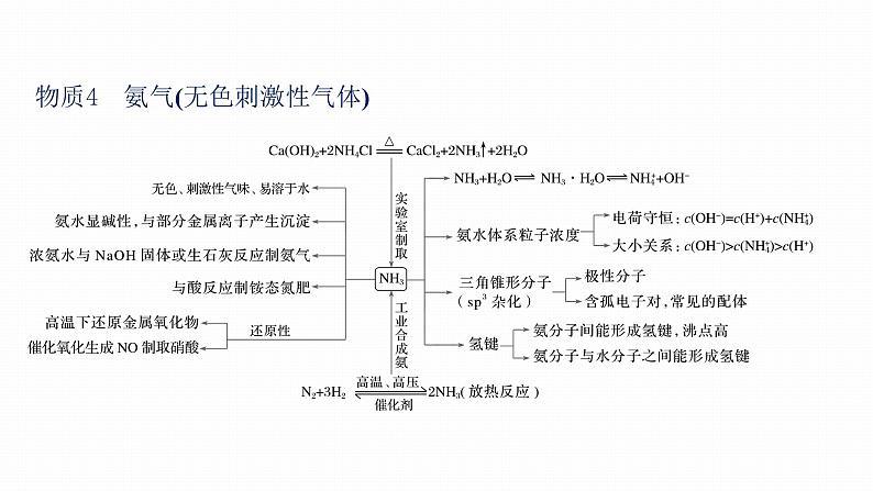 第二篇　专题三　“7种”核心物质的性质及应用第6页