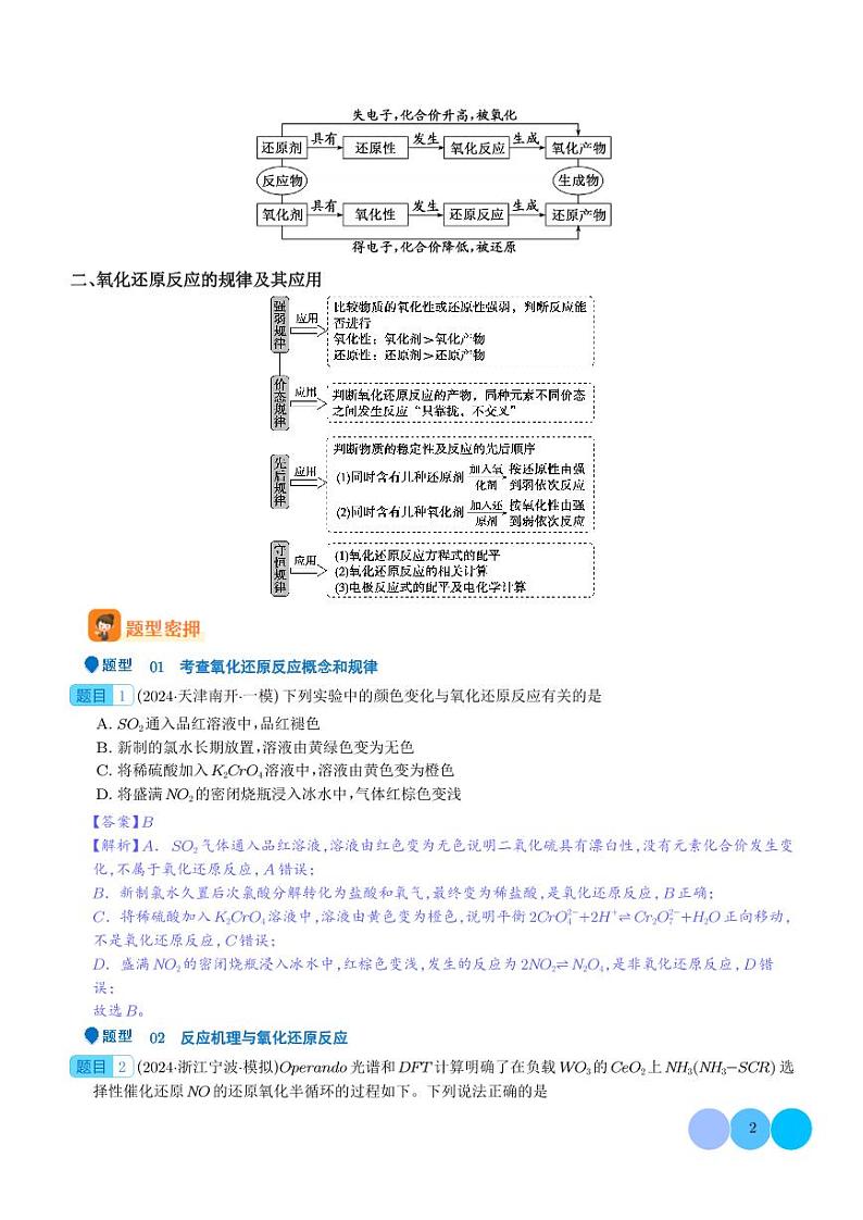 压轴题   氧化还原反应的概念及规律（解析版）第2页
